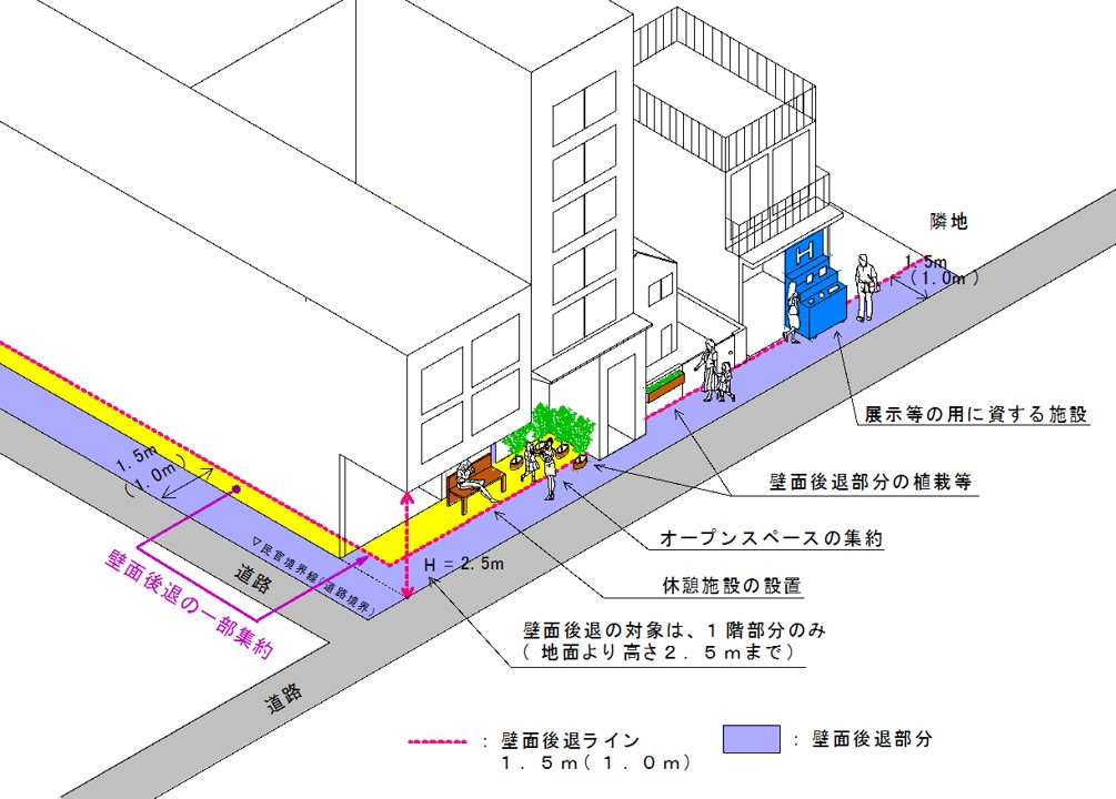壁面後退